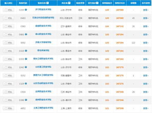 2019年山東高考理科185分可報考的軟件外包服務專業院校指南