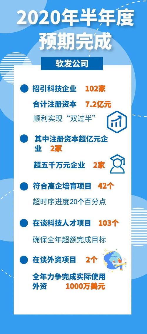 搶抓機遇 逆勢而上 軟發(fā)公司全力打造數(shù)字經(jīng)濟領(lǐng)軍園區(qū)