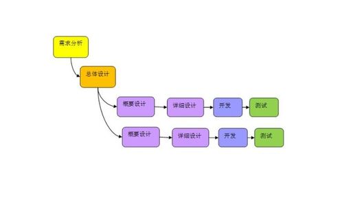 成都軟件開(kāi)發(fā)，為何這家軟件外包服務(wù)成為我的不二之選